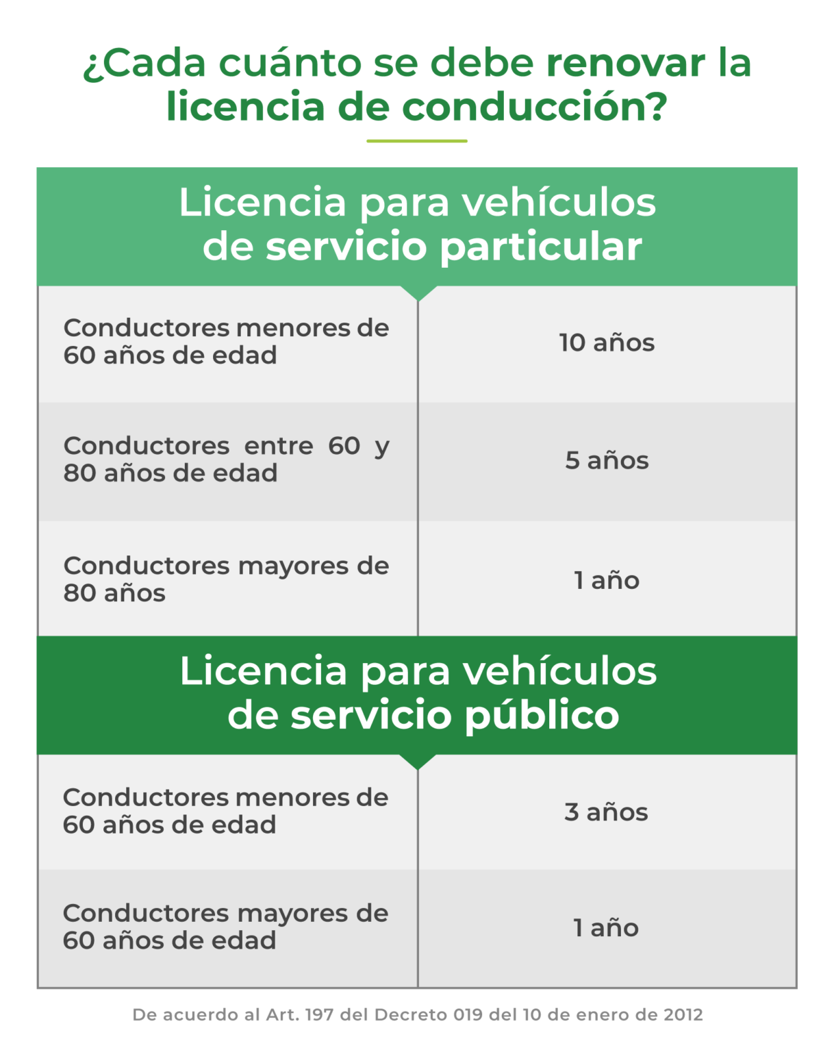 Paso A Paso Para Renovar Tu Licencia De Conducción | CRC Palmira