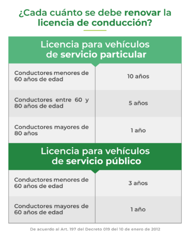 Tabla edades renovación licencia de conducción_v